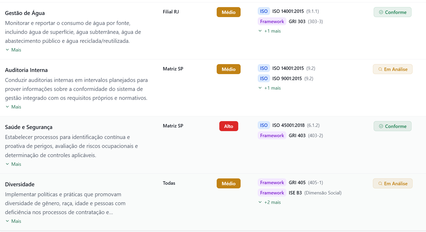 Plataforma Greenlegis